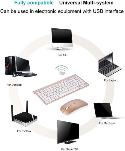 Wireless Keyboard and Mouse Combo , USB 2.4GHz Compact Quiet for Computer - Picture 3 of 20