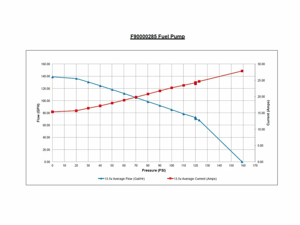 Bomba de combustible Walbro Ti Automotive F90000285 525lph HellCat Intank compatible con E85 Foto 2 de 2
