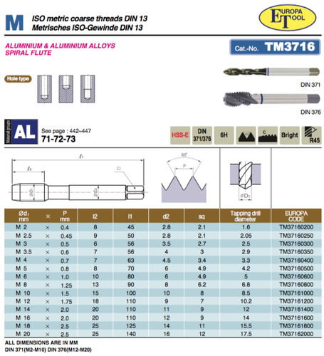 M2.5 x 0.45 SPIRAL FLUTE TAP HSS-E 6H BLUE RING DIN371 TM37160250 EUROPA TOOL 1 - Picture 3 of 12