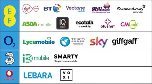5G WIFI-6 INTERNET SIM CARD ROUTER - NEW & UNLOCKED 🇬🇧 UK SELLER - 第 3/7 張圖片
