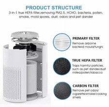 Air Purifier True HEPA Filter Air Cleaner Odor Allergies Eliminator small Room 4