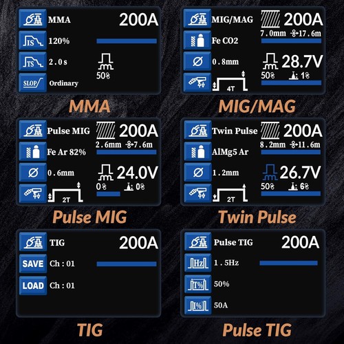 Soldador MIG de aluminio GZ GUOZHI, 200A 10 en 1 doble pulso MIG/gas MIG/MAG/sin gas - Imagen 5 de 7