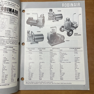 Robinair Products 1981 Service Products for Refrigeration, A/C