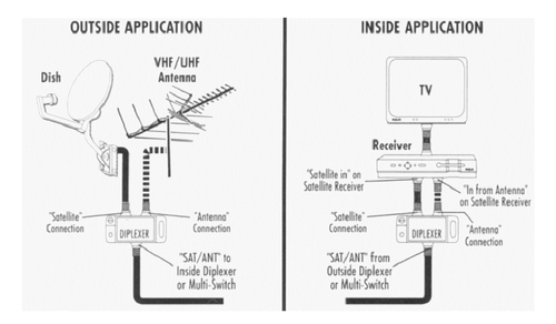 6 X DIPLEXER SATELLITE + CABLE ANTENNA HD DTV DIGITAL COMBINER FTA SAT TV SWITCH - Picture 6 of 8