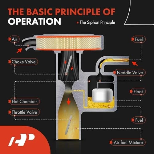 2 Barrel Carburetor A12 1979-1981 for Nissan Datsun Sunny B210, Truck, Vanette Foto 3 de 4