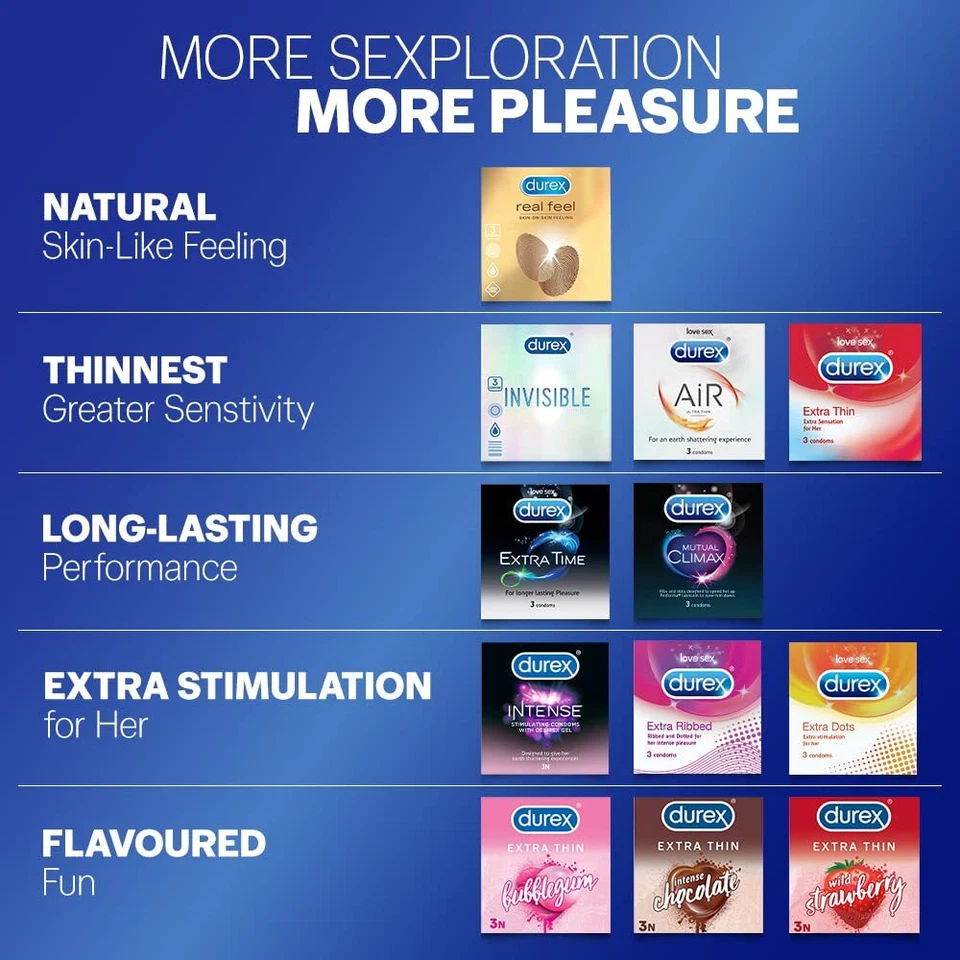 Durex Extra Thin Condoms 10 Count Pack of 3 Flavored Bubble Gum Chocolate Str... - Image 2 of 3