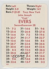 1980 APBA Baseball 1916 Season Johnny Evers HOF fm0