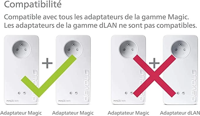 Devolo Magic 1 WiFi Mini weiß 1200 Mbps Magic 1 Mini 8562 für Frankreich) - Bild 2 von 4