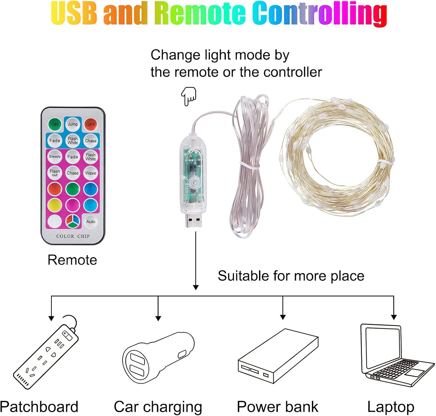 Color Changing Fairy Lights - 33FT 100 LED String Lights with Remote Control