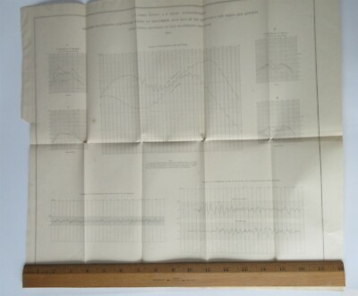 1855 US Coast Survey Earthquake waves San Francisco San Diego 12/23 1954 graphs