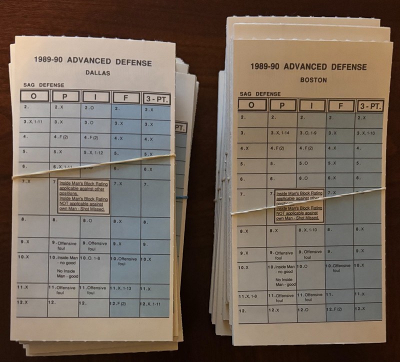 1989-90 Strat-O-Matic Basketball Season Complete With Additional Players