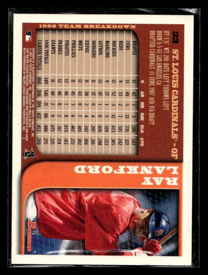 1997 Bowman Ray Lankford #33 St. Louis Cardinals - Image 2 of 2