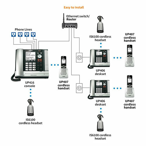 VTech UP407 Dect 6.0 4-Line Intercom Extension Cordless for up416 ...