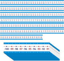 Blue Number Line Bulletin Board Set 100 to 100 Math Classroom Decoration