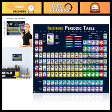 Large Laminated Periodic Table of Elements Poster 2026 - Illustrated Kids Wall A
