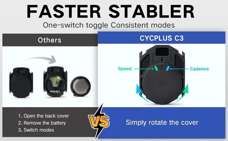 CYCPLUS C3 Fahrrad Trittfrequenzsensor o. Geschwindigkeitssensor Dual Modul - Bild 4 von 4