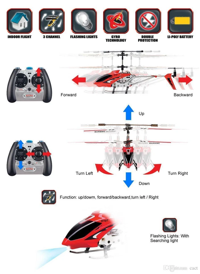 RC Syma S107G Helicopter 3.5CH Mini Aircraft Metal Remote Control GYRO Gift Kids - Image 2 of 4