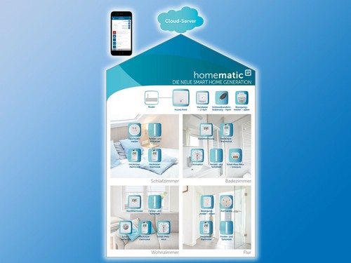 HomeMatic IP | Dimmer-Steckdose | HmIP-PDT | Phasenabschnitt | Dimmfunktion - Bild 9 von 10
