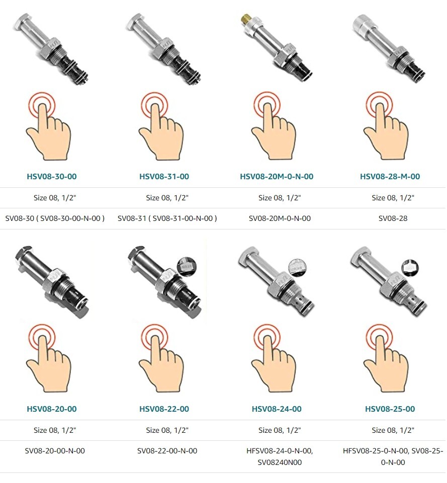Size 08 Cartridge Valves