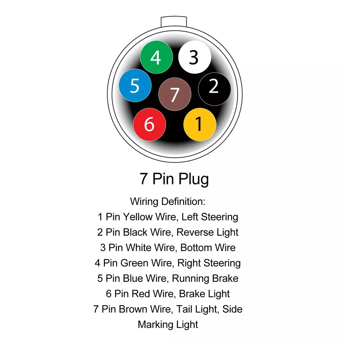 7 pin trailer plug wiring deals