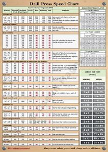 Drill Press Speed Chart Metal