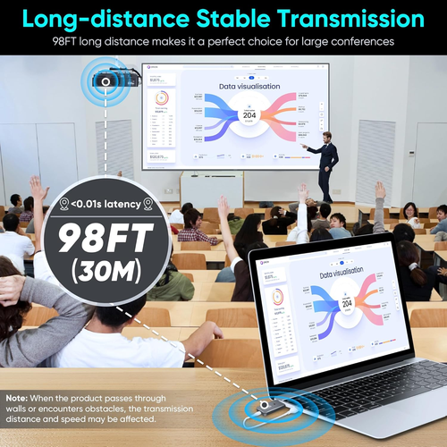 Wireless HDMI Transmitter and Receiver 4K, Plug & Play 2.4G/5G Portable Wireless - Imagen 5 de 8