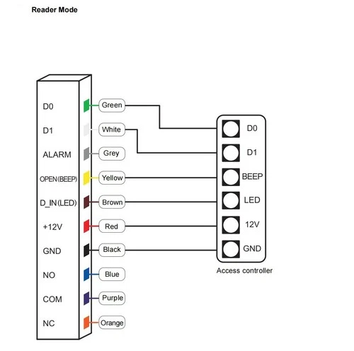Metal Waterproof Biometric RFID 125KHZ Fingerprint Access Controller Door Reader - 第 9 张/共 9 张