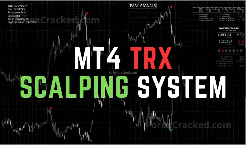 TRX Pro Scalping la technologie d'avant garde pour l'analyse des marchés financiers