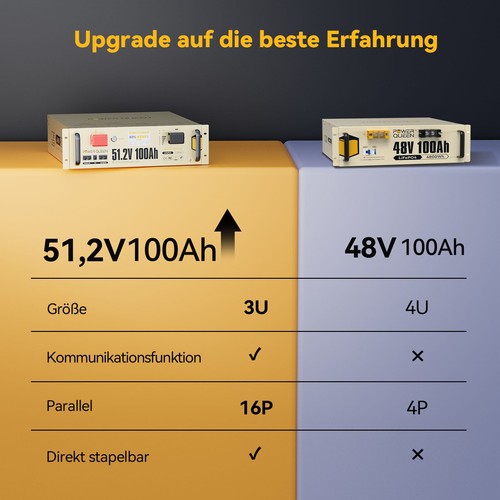 Batterie 51,2V 100Ah LiFePO4 avec communication pour Hone Backup Power System LCD - Photo 6/14
