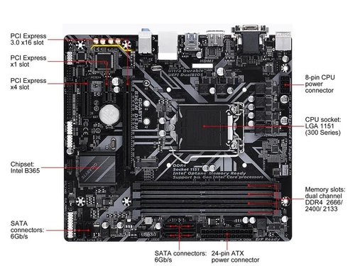 PLACA MADRE GIGABYTE B365M DS3H WIFI INTEL B365 SOCKET LGA1151 DDR4 HDMI CON E/S - Imagen 4 de 4