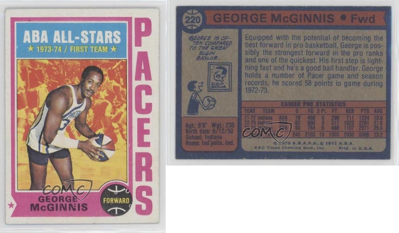 White Forward Message Icon 1974-75 Topps George McGinnis #220 HOF 0d7z | eBay