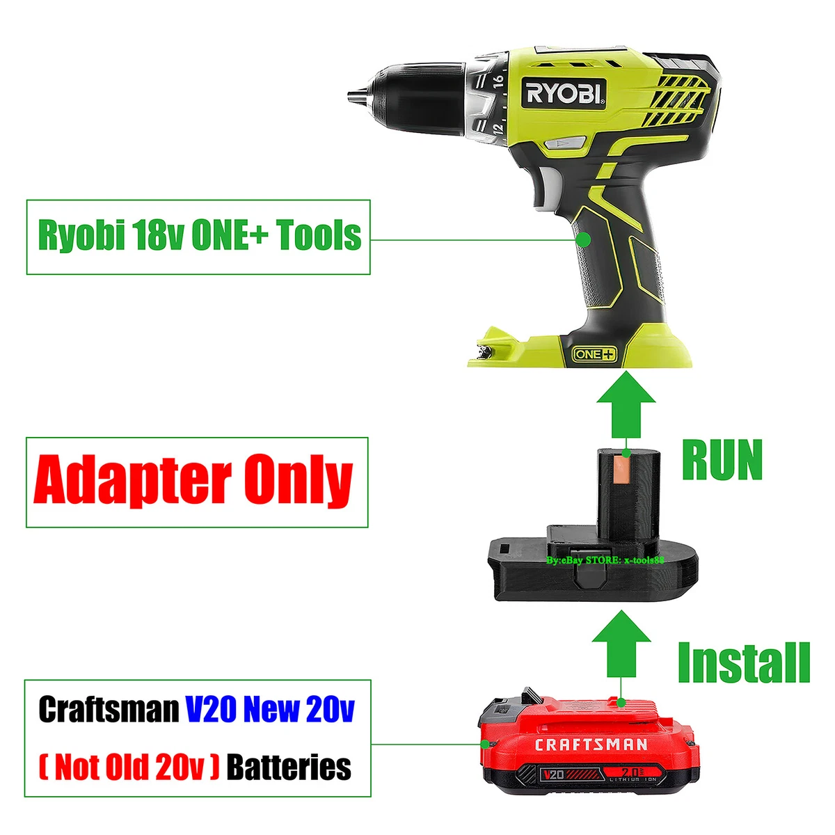 Ryobi outlet old batteries