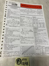 Revue technique Renault R21