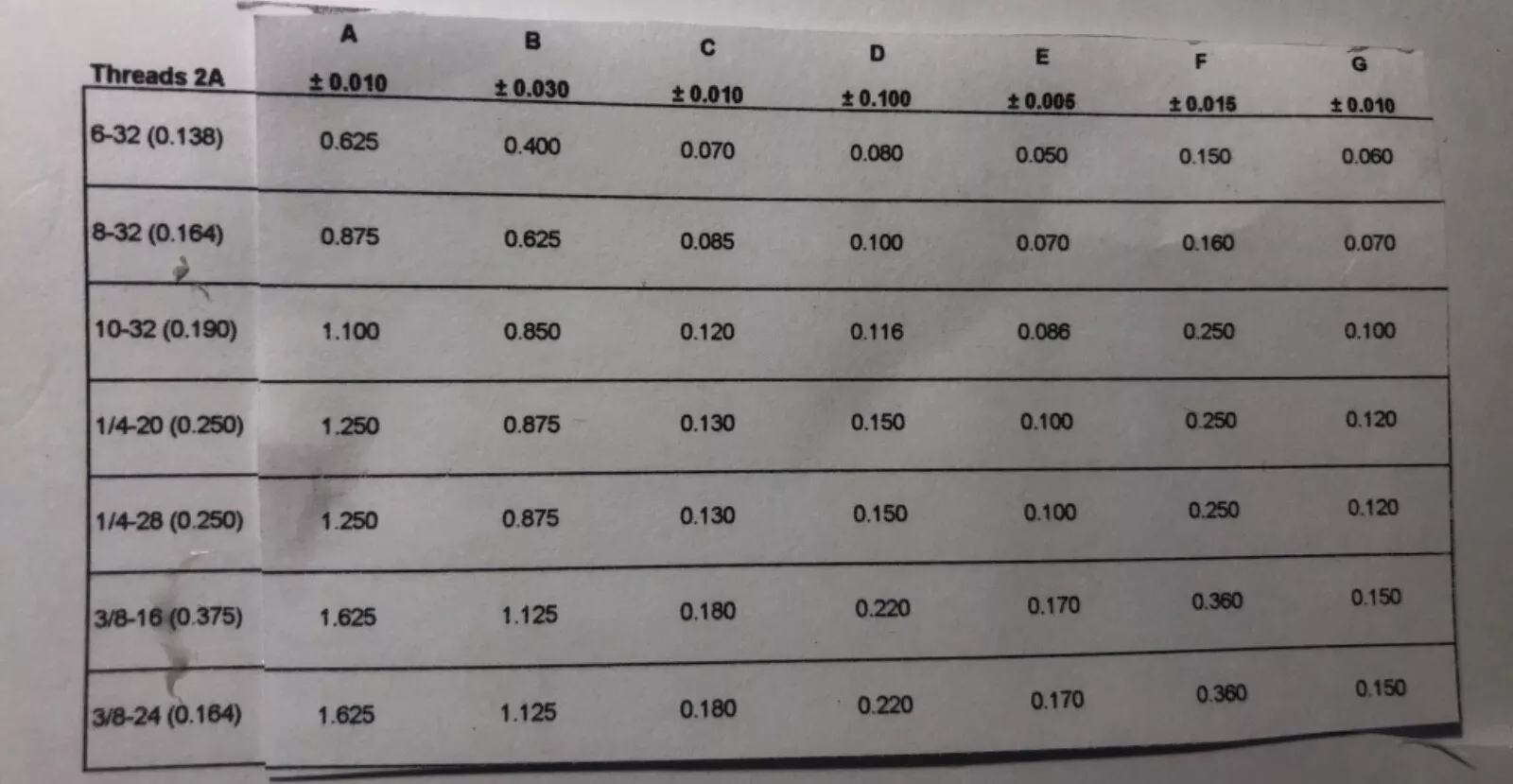 Imagen 2 de 3