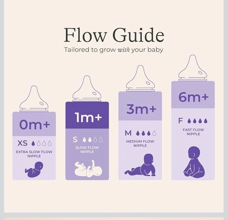 Lansinoh Feeding Bottles Anti-Colic Designed for Breastfed Babies 5 oz 3 Pack - Image 4 of 4