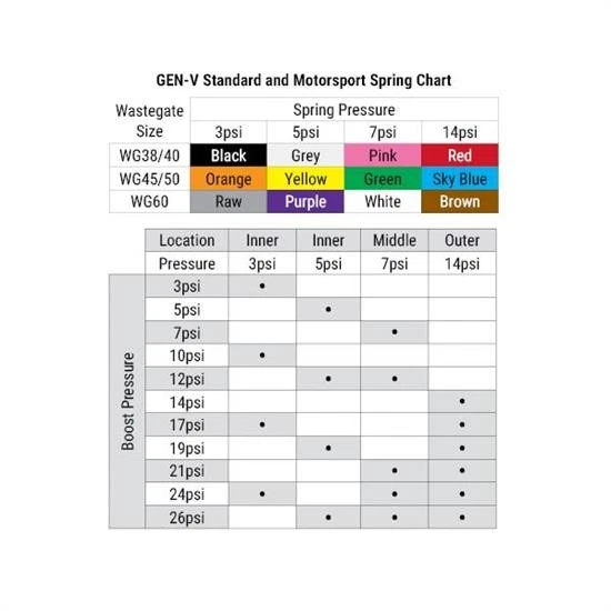 Turbosmart TS-0551-1011 GenV UltraGate38 Wastegate, 14 PSI, azul Foto 3 de 4