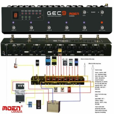 MOEN GEC9 V2 Guitar Pedal FX Switcher 9 Loop Foot Controller