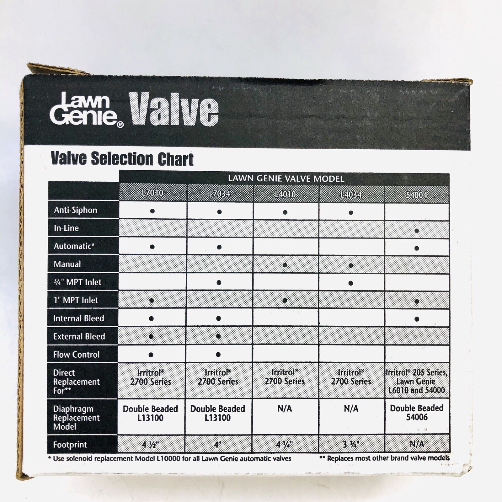 Pack De 6 Vannes Automatiques Toro Lawn Genie 1" – 120 PSI, Modèle 54004, Pour Arrosage