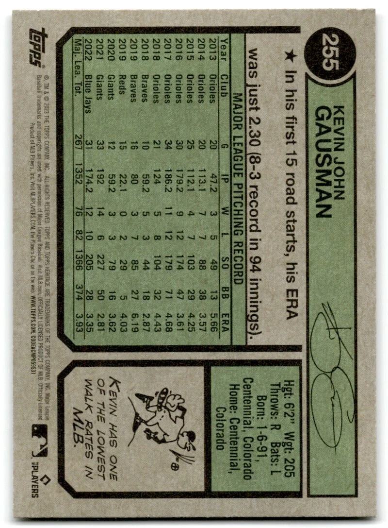 2023 Topps Heritage Kevin Gausman Toronto Blue Jays #255