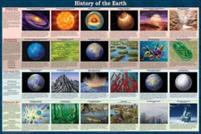 History of the Earth Educational Science Teacher Classroom Chart Poster 24x36
