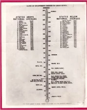 1918 Ratio of Enlistment Credits to Gross Quota 8x10 Original Press Photo