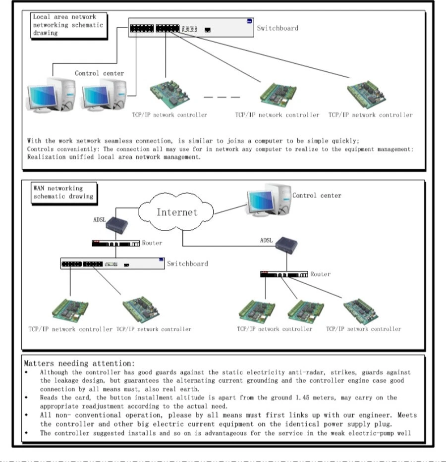 TCP/IP One 1 Door 20K Users 100K Events power supply iron box Access Controller - Picture 9 of 14
