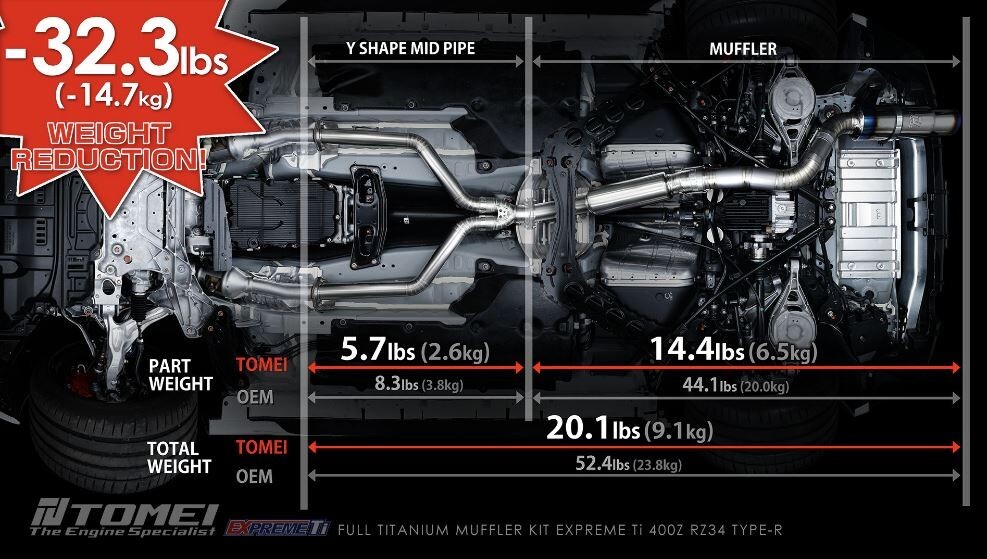 Tomei Expreme Ti Type R Full Titanium Single Exit Exhaust for