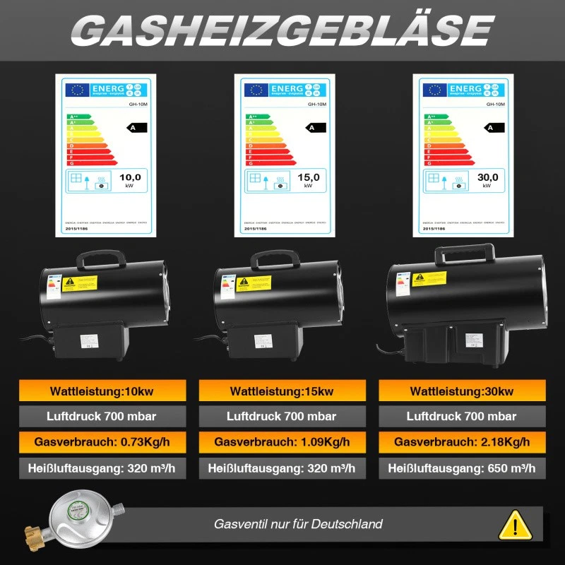10-30KW Gasheizgebläse Gasheizer Heizgebläse Heizkanone Gas-Direktheizer - Bild 4 von 4