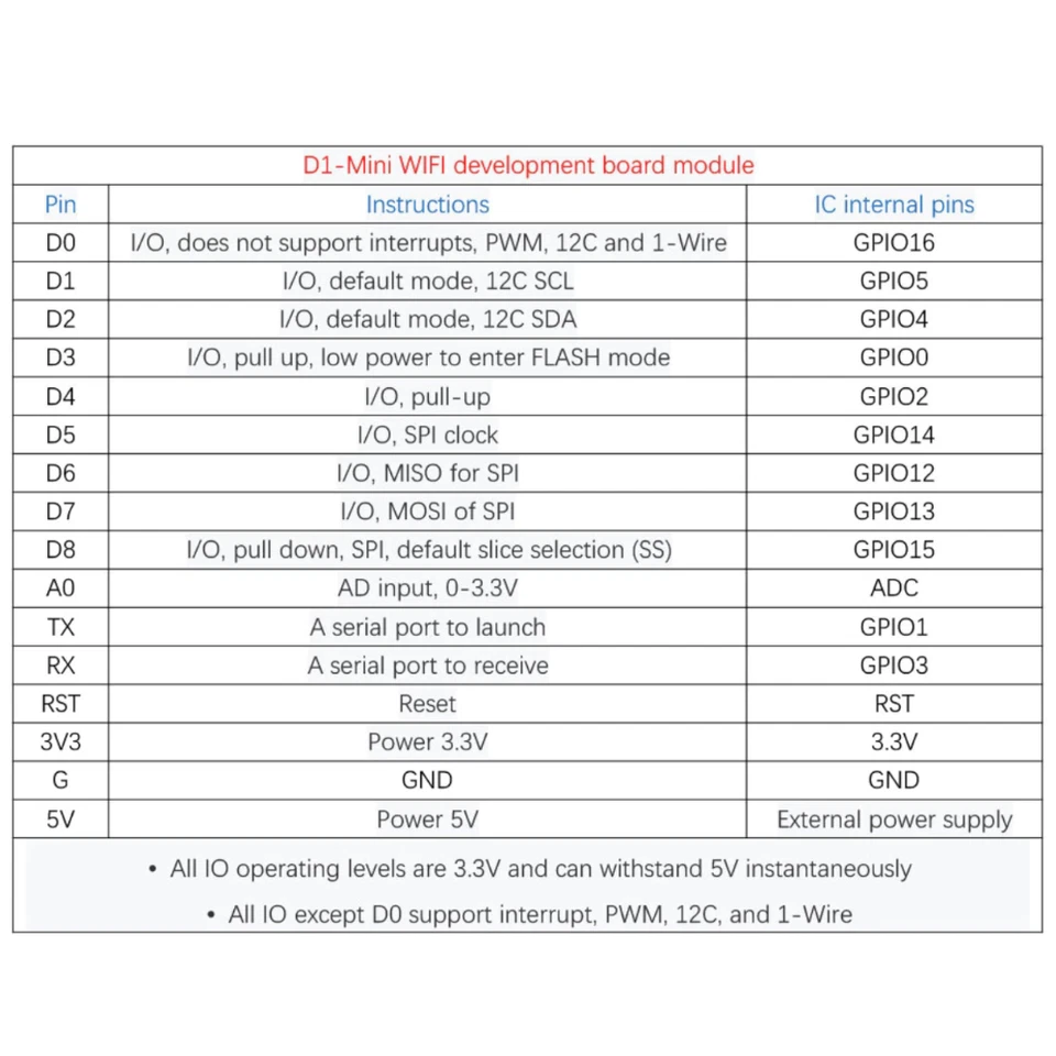 ESP8266 D1 Mini Wlan Wifi Board Mikrokontroller Wemos Arduino CH340 - Bild 3 von 3