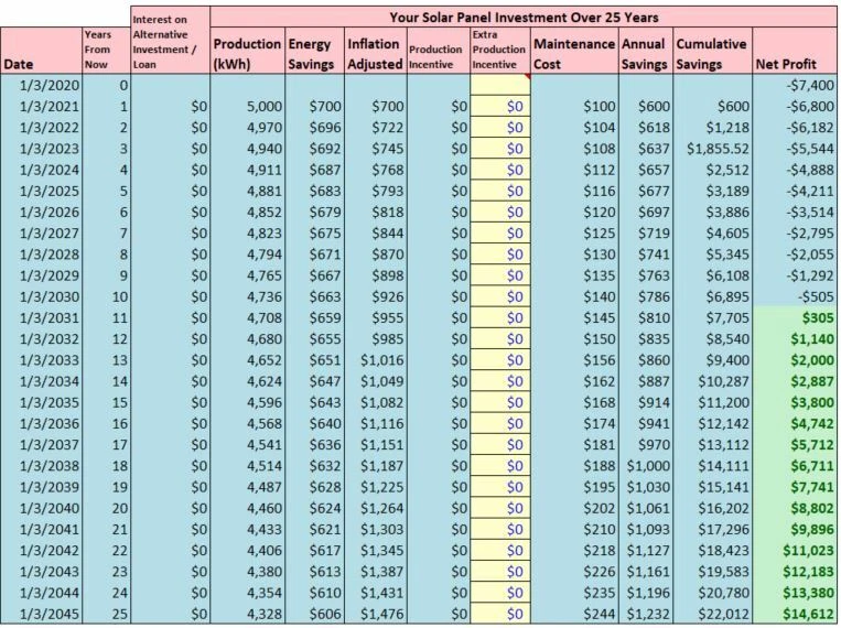 Solar Panel Cost Recovery Calculator Excel Spreadsheet - Image 2 of 4