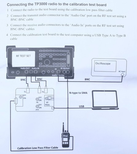 Tait Т03-00362-AAAA Calibration Test Programming Kit TP3000 - Photo 4/19