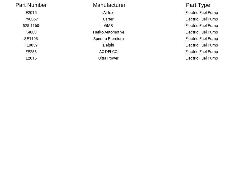 BOMBA DE COMBUSTIBLE DELPHI FE0059 NUEVA PARA MERCURY Y FORD 1986-89 Foto 2 de 3