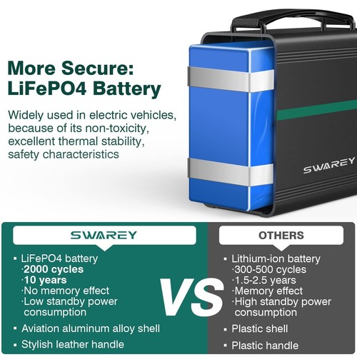 SWAREY 150W-1500W alimentazione generatore solare centrale elettrica backup pannello solare 200 W - Foto 42 di 88