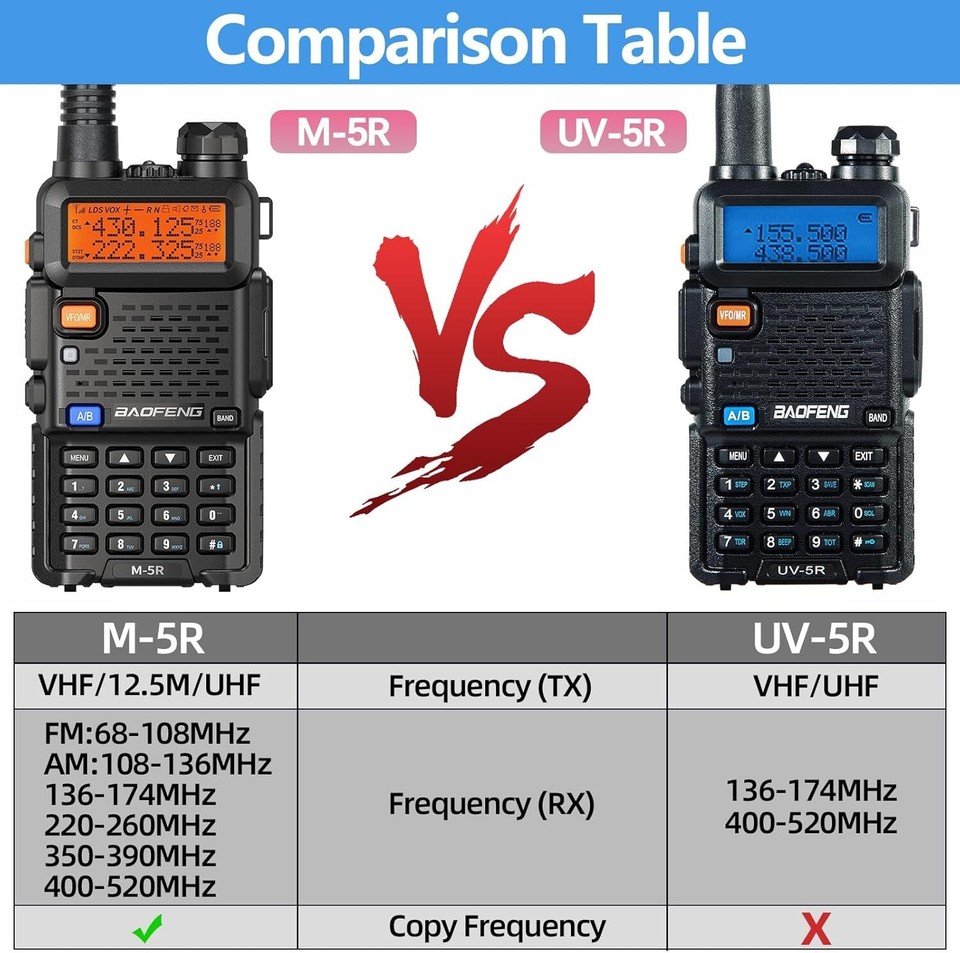 Digital Handheld Radio Scanner Fire Police VHF FM EMS Ham 2 Way ...